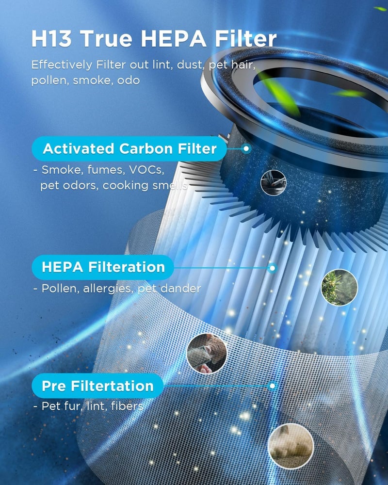 Mooka منقيات الهواء للمنزل غرفة كبيرة للحيوانات الأليفة حتى 1300 قدم مربع، منقي هواء H13 True HEPA مع مدخل هواء 360°، عطر، منقي هواء 13dB لغرفة النوم دخان حرائق الغابات غبار الحيوانات الأليفة حبوب اللقاح (أسود) - Image 2